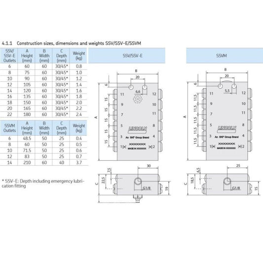 Lincoln progressief verdeler model SSV18