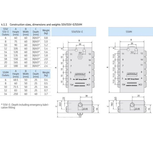 Lincoln progressief verdeler model SSV12