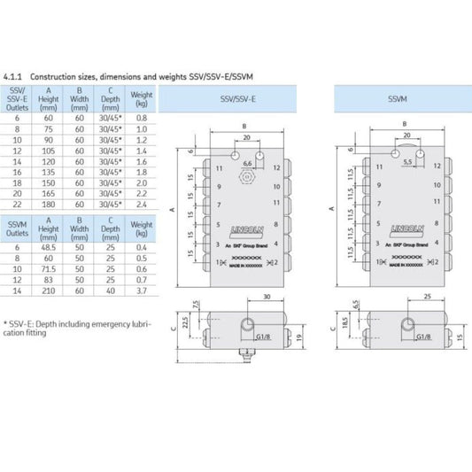 Lincoln progressief verdeler model SSV20