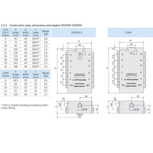 Lincoln progressief verdeler model SSV10
