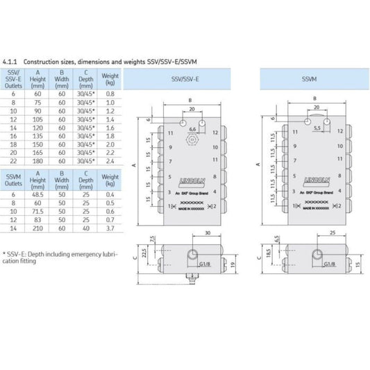 Lincoln progressief verdeler model SSV8