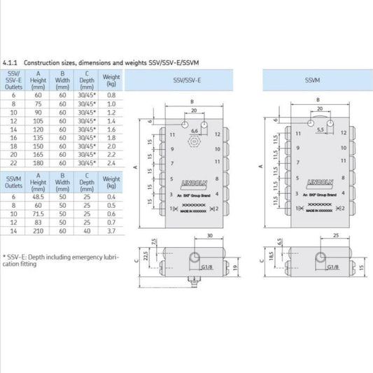 Lincoln progressief verdeler model SSV16